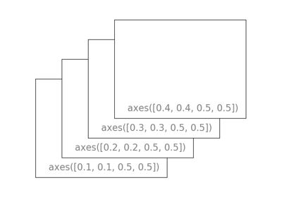 ../../_images/sphx_glr_plot_axes-2_thumb.png