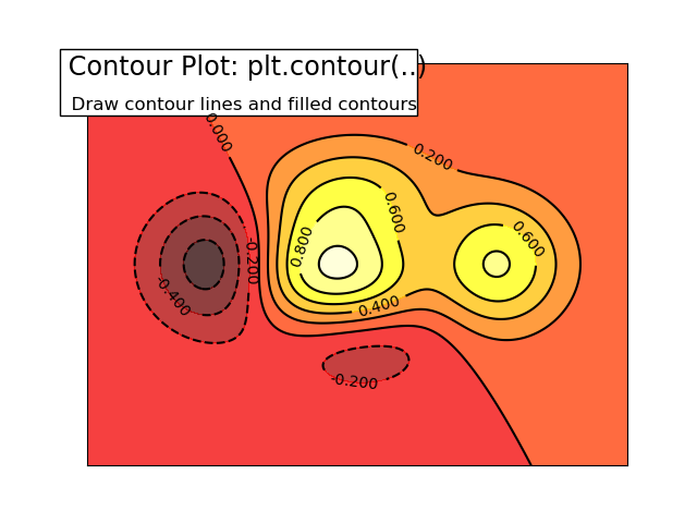 ../../../../_images/sphx_glr_plot_contour_ext_001.png
