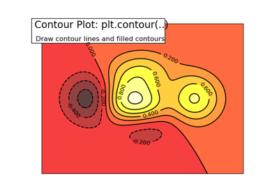 ../../_images/sphx_glr_plot_contour_ext_thumb.png