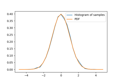 ../_images/sphx_glr_plot_normal_distribution_thumb.png