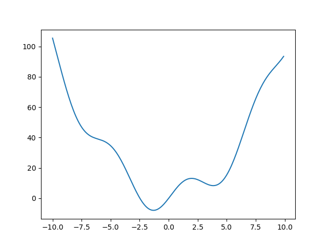 ../../../_images/sphx_glr_plot_optimize_example1_001.png