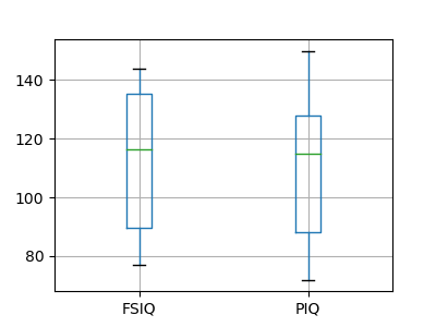 ../../../_images/sphx_glr_plot_paired_boxplots_001.png