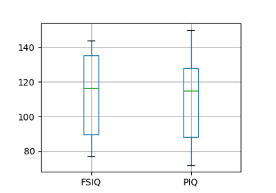 ../../_images/sphx_glr_plot_paired_boxplots_thumb.png