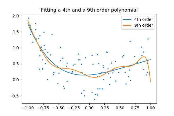 ../../../_images/sphx_glr_plot_polynomial_regression_002.png