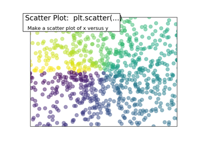 ../../../_images/sphx_glr_plot_scatter_ext_thumb.png